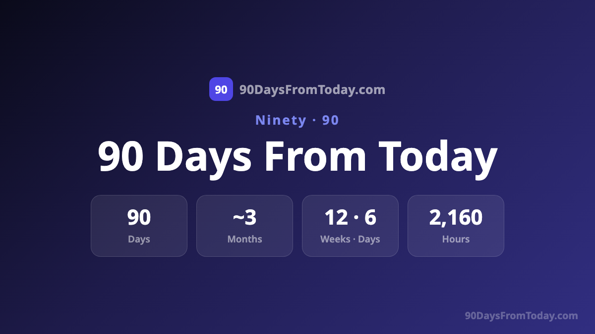 90 Days From Today - What Date Is 90 Days From Now?